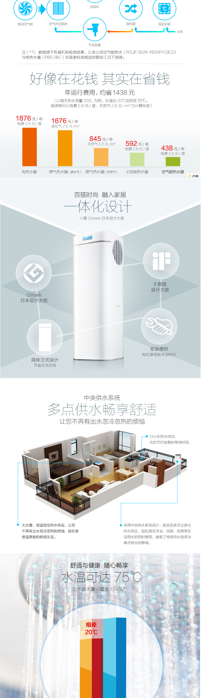 大連中央空調安裝