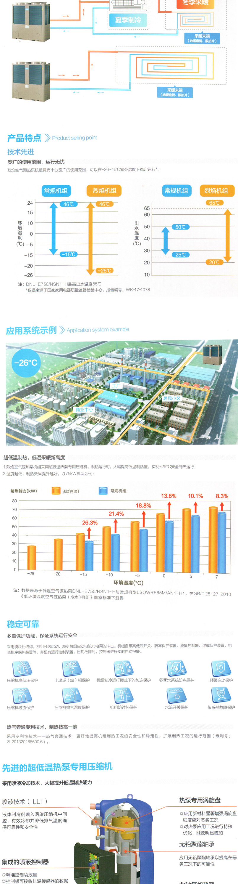 大連中央空調安裝