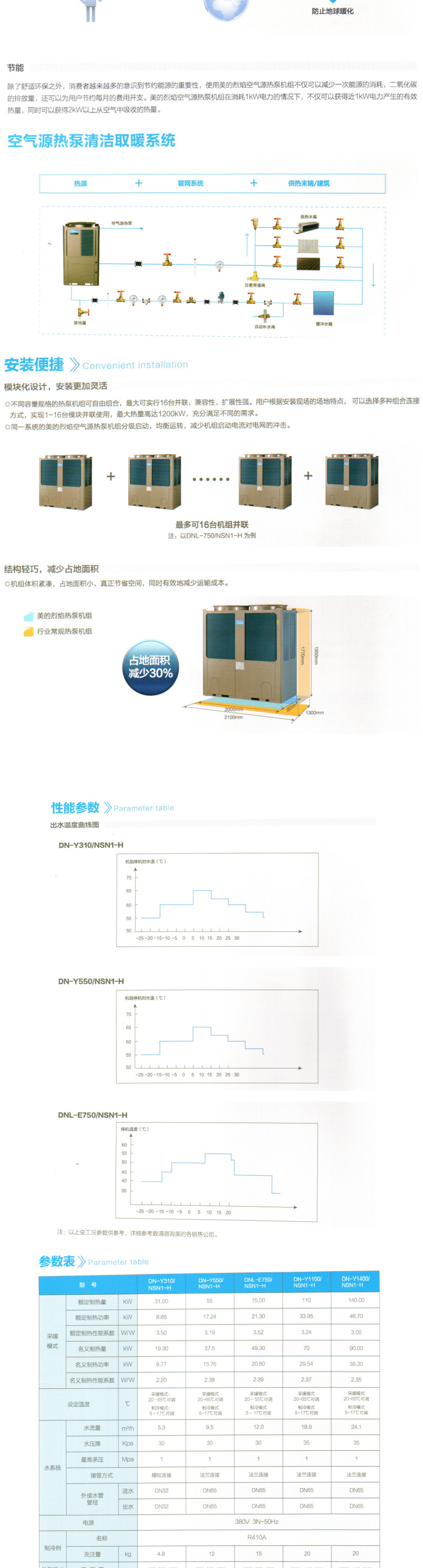 大連中央空調安裝