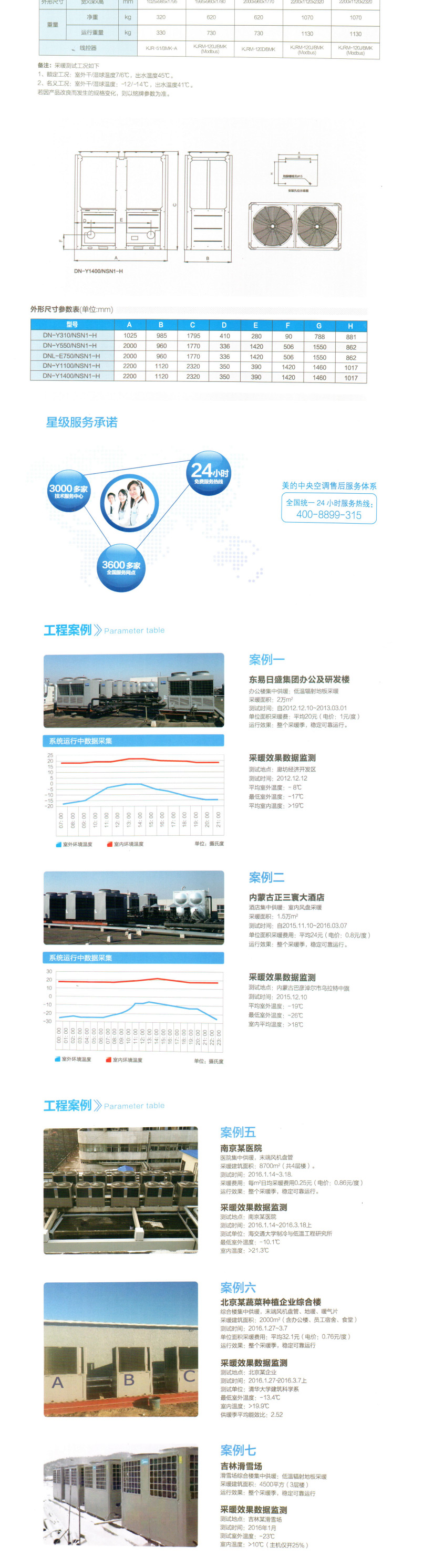 大連中央空調安裝