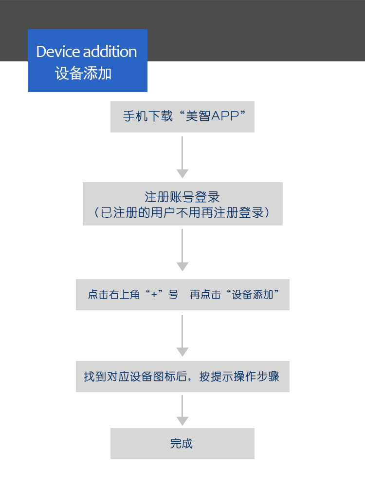 大連中央空調哪家好