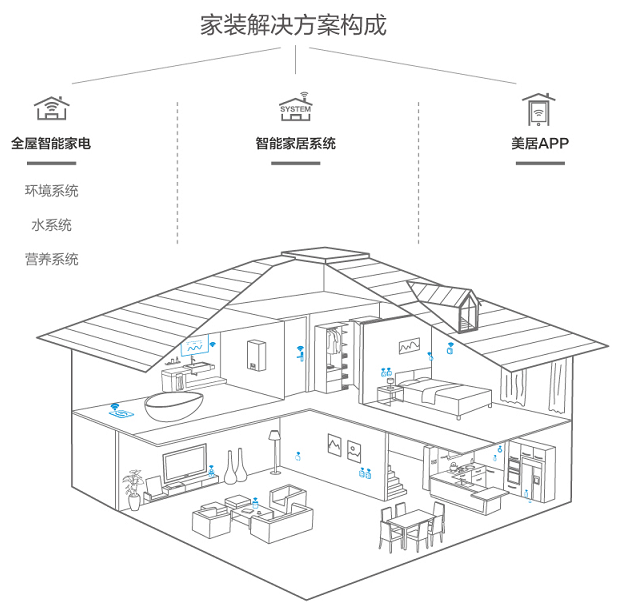 中央空調是由什么系統組成的